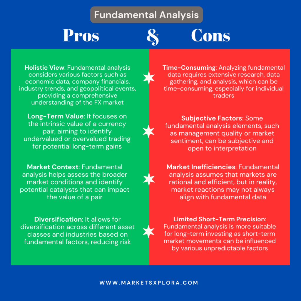 Pros and cons of fundamental analysis