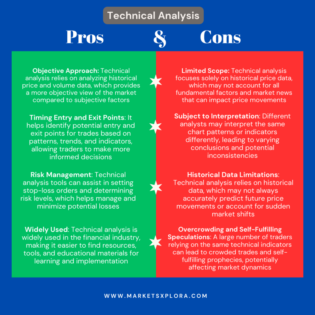 Pros and cons of technical analysis