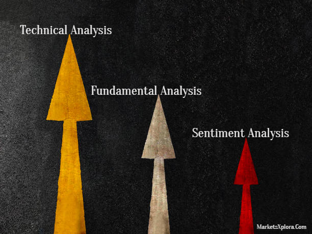 Types of Market Analysis