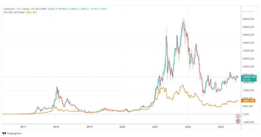 Ethereum Price Prediction 2025: How Will 2024 Bitcoin Halving Impact ETH?