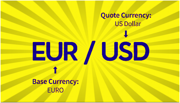 Forex Terms for Beginners - Currency pairs