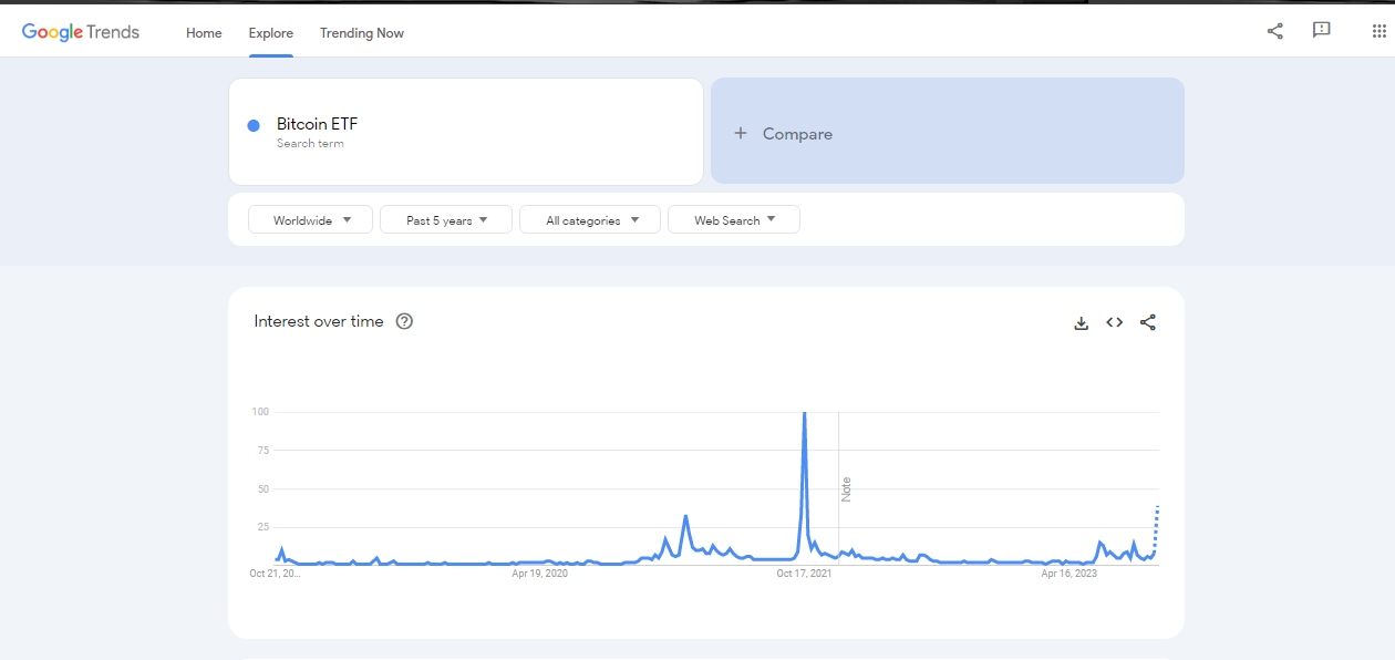 Google Trends Data Highlights Soaring Interest in Spot Bitcoin ETFs