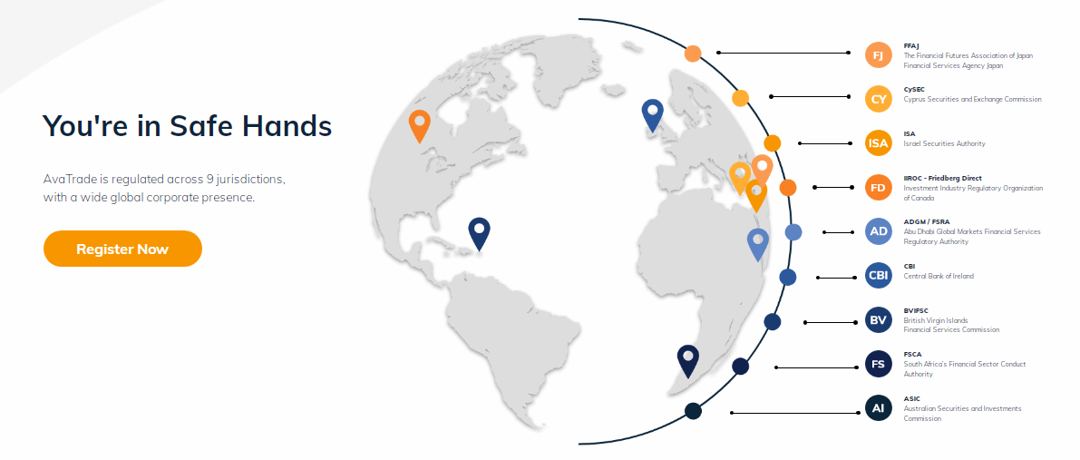 AvaTrade is regulated across 9 jurisdictions, with a wide global corporate presence.