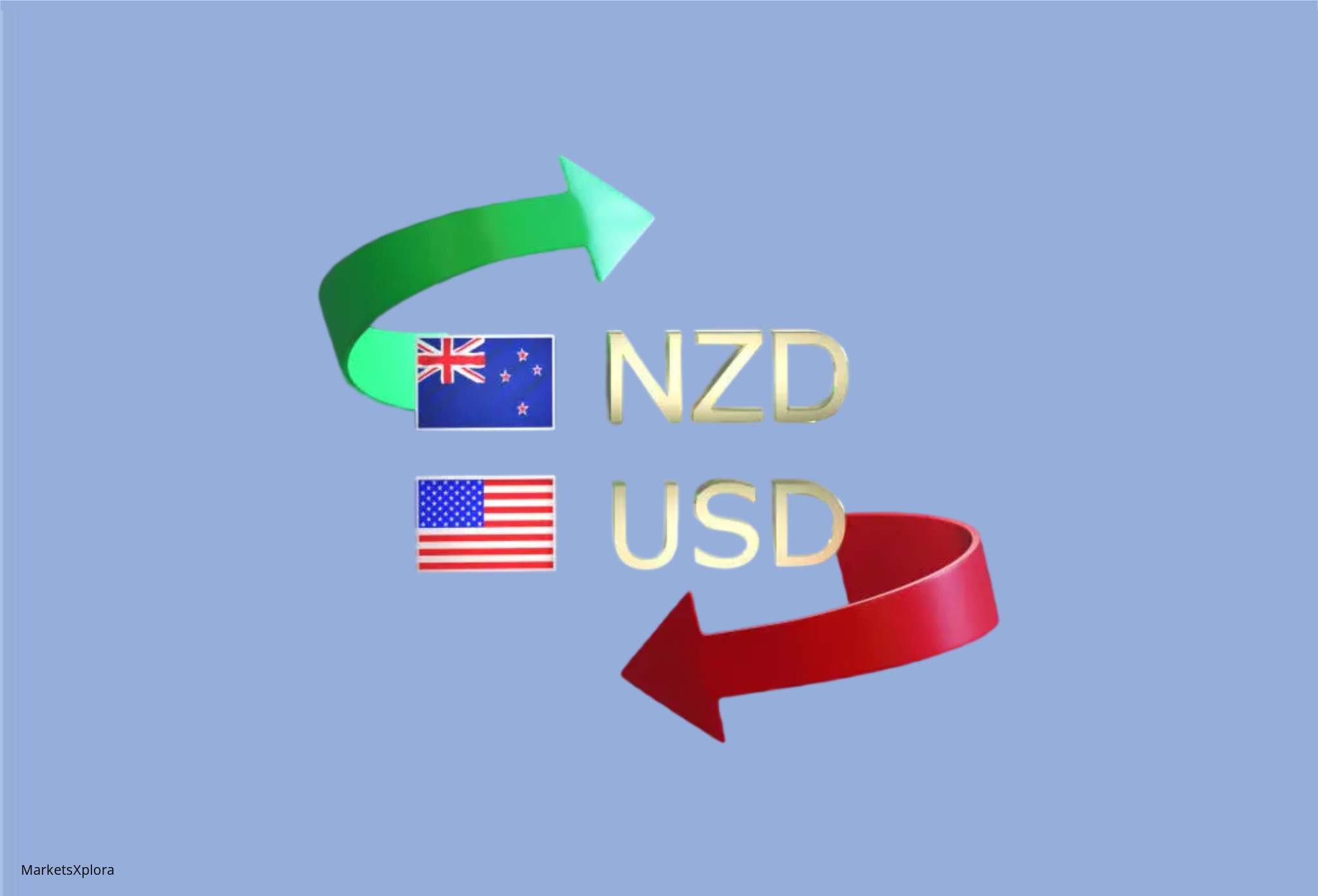 NZD/USD technical analysis reveals a Double Top breakdown and 200-EMA resistance. Discover if softening US inflation could trigger a bullish reversal or if bears will push towards 0.6050.