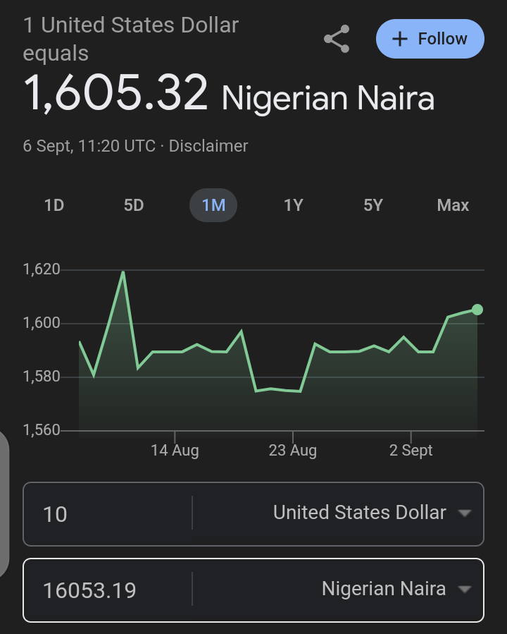 USD to Naira 