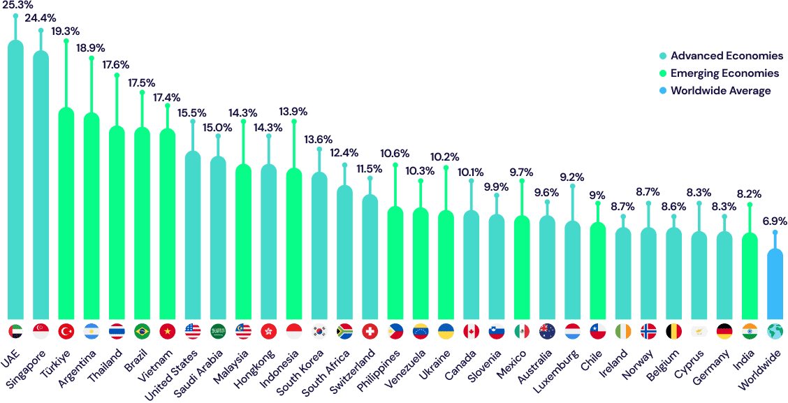 Discover the latest trends in cryptocurrency ownership in 2024, with key stats on global adoption, top countries, and regional growth. Learn how digital currencies are reshaping economies and what this means for the future.