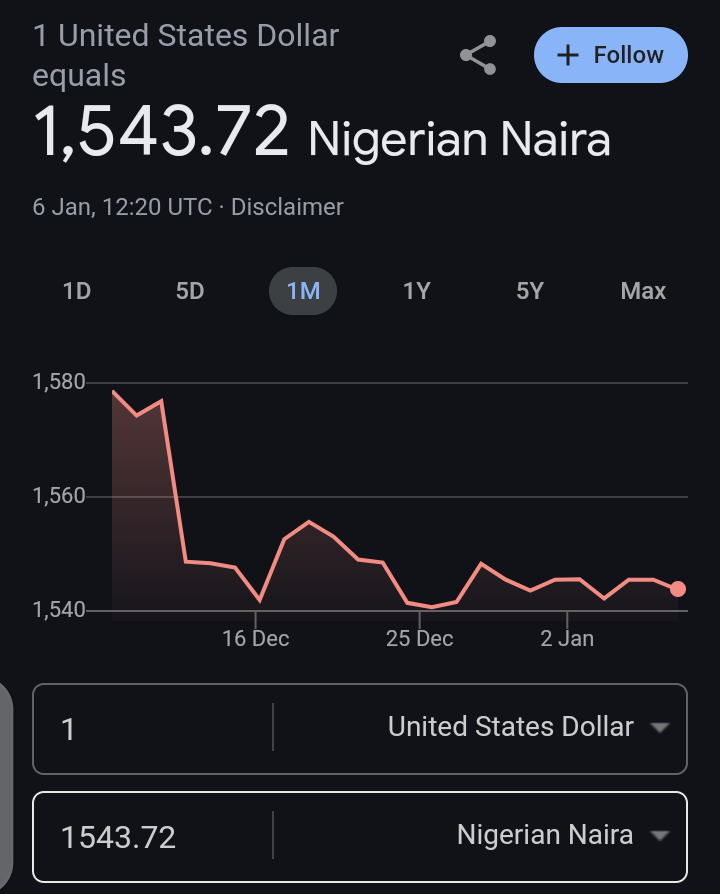 Dollar to naira exchange rate 