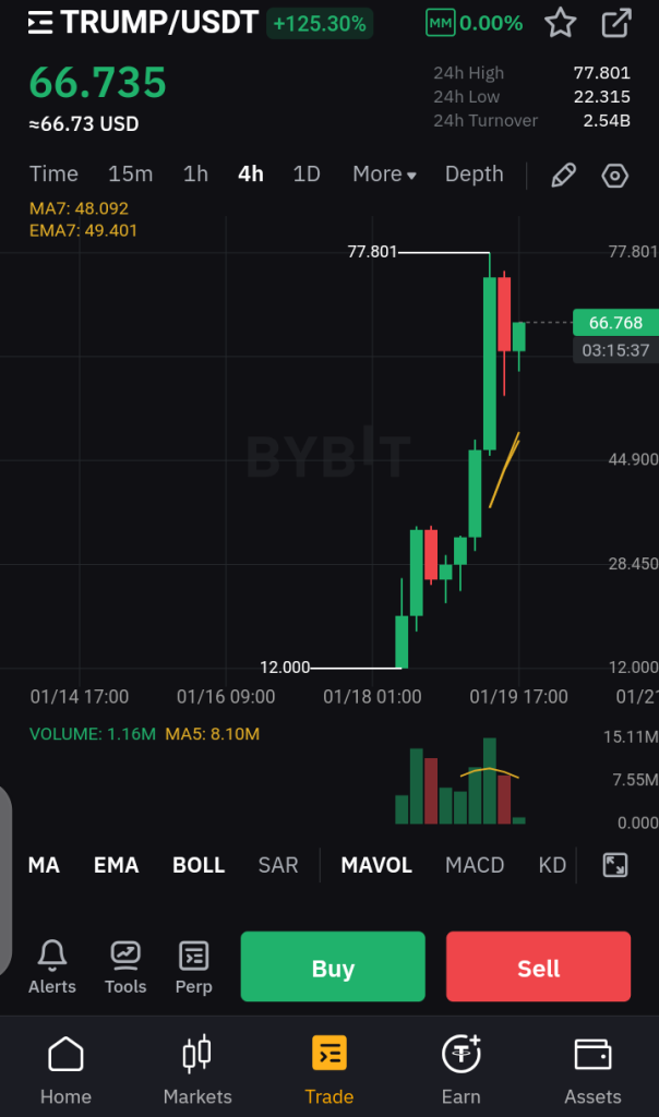 Buy and Sell $TRUMP on Bybit