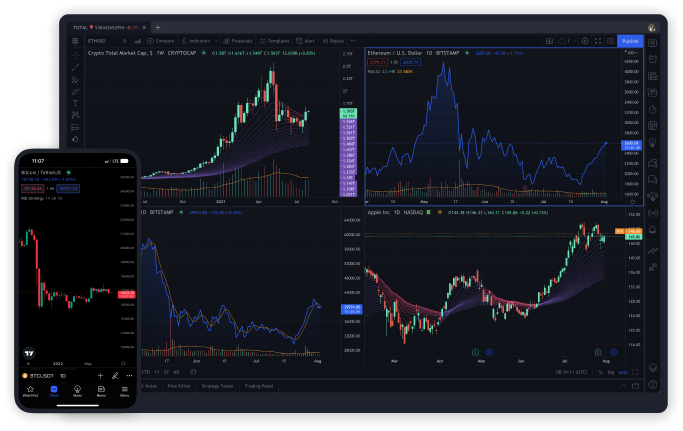 FXCM Review - TradingView Pro Platform with FXCM