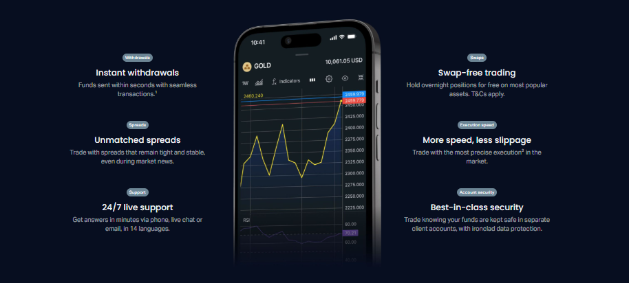 Best Forex Brokers In Thailand 2025 - Exness