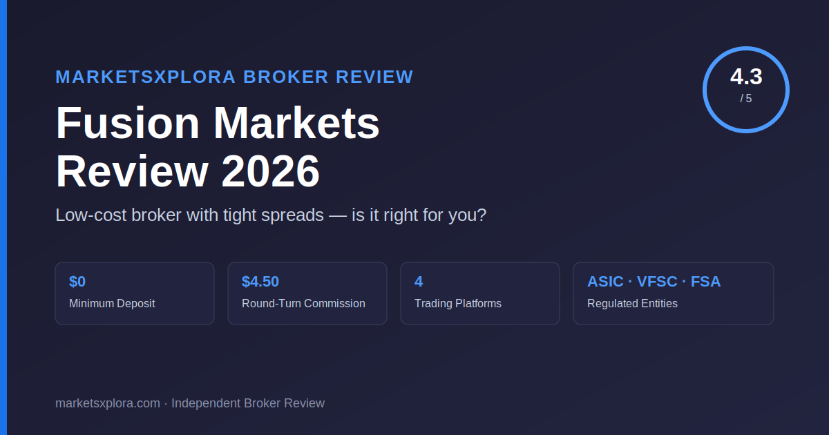Fusion Markets Review 2026 — MarketsXplora broker review featured image showing $0 minimum deposit, $4.50 round-turn commission, 4 trading platforms, and ASIC/VFSC/FSA regulation