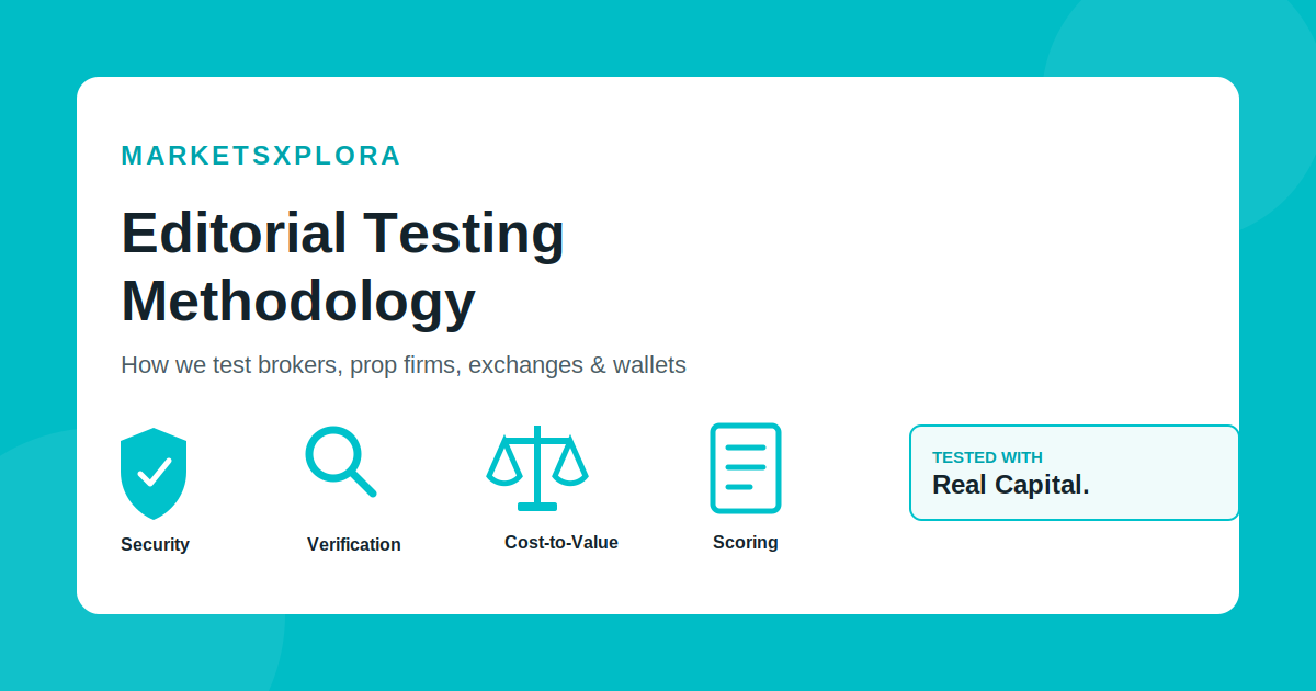 MarketsXplora editorial testing methodology graphic showing security, verification, cost-to-value, and scoring icons with the text "Tested with Real Capital"