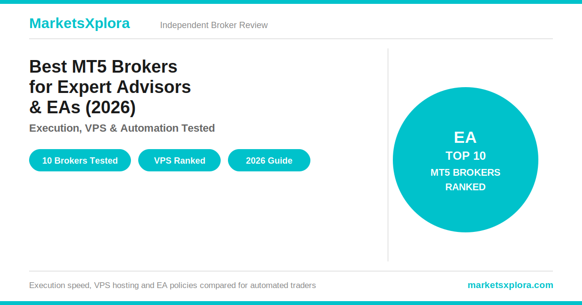 We tested 10 MT5 brokers on execution speed, VPS access, and EA policies. IC Markets leads for 2026 — see the full automated trading broker ranking.