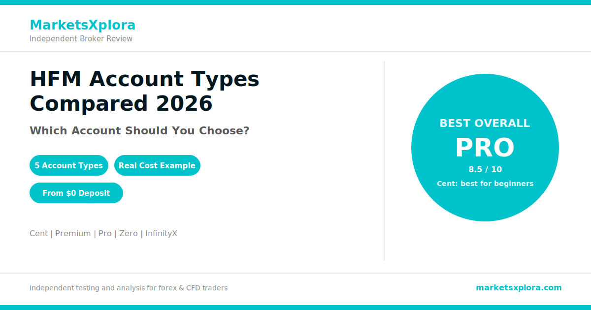 HFM account types compared: minimum deposits, spreads, commissions and which account actually suits beginners, scalpers and EA traders
