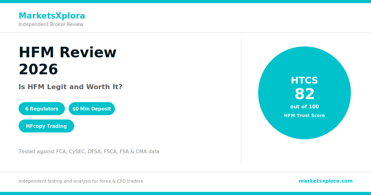 HFM review 2026: regulation across 6 jurisdictions, $0 minimum deposit, spreads, HFcopy, and withdrawal speed — tested and rated by MarketsXplora.