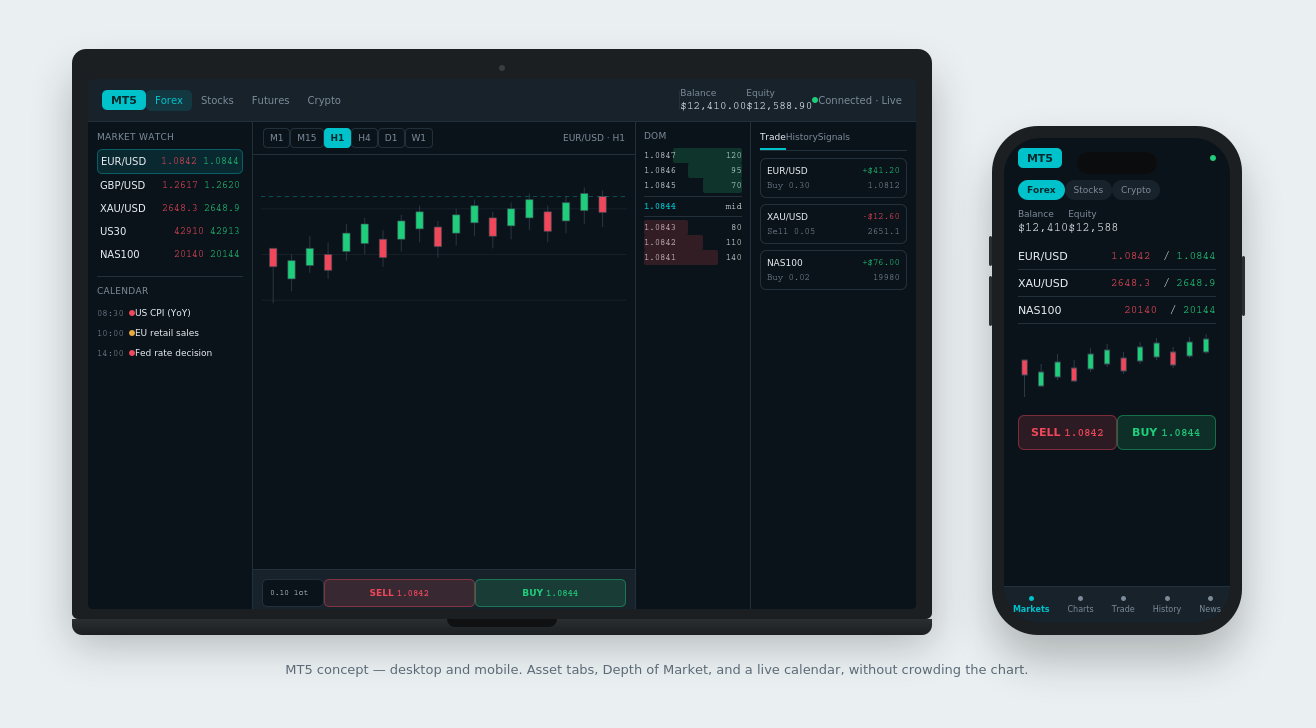 MetaTrader 5 clean interface concept shown on a laptop and iPhone side by side, displaying a multi-asset trading terminal with asset-class tabs, Depth of Market, an economic calendar widget, and a strategy tester panel.